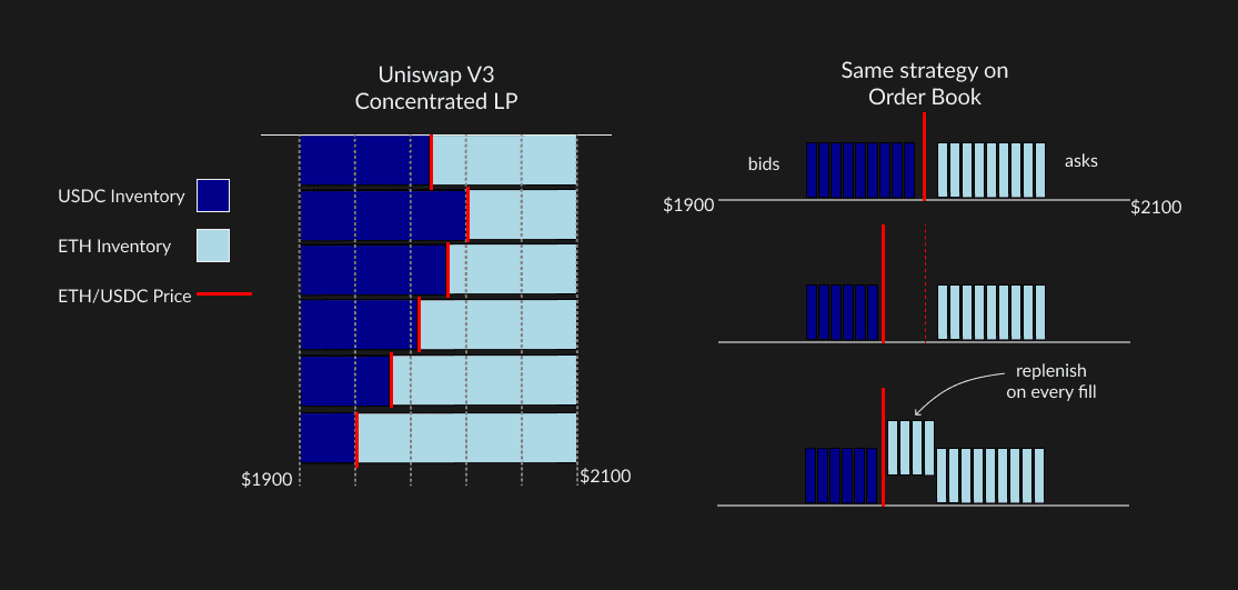 v3-vs-lob-strategy