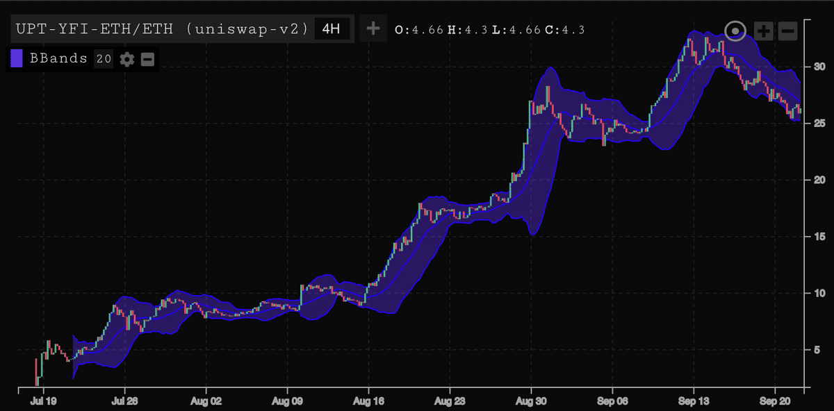 YFI/ETH-lp-returns