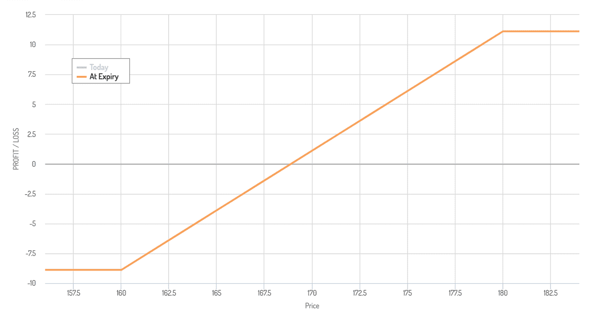 credit spread